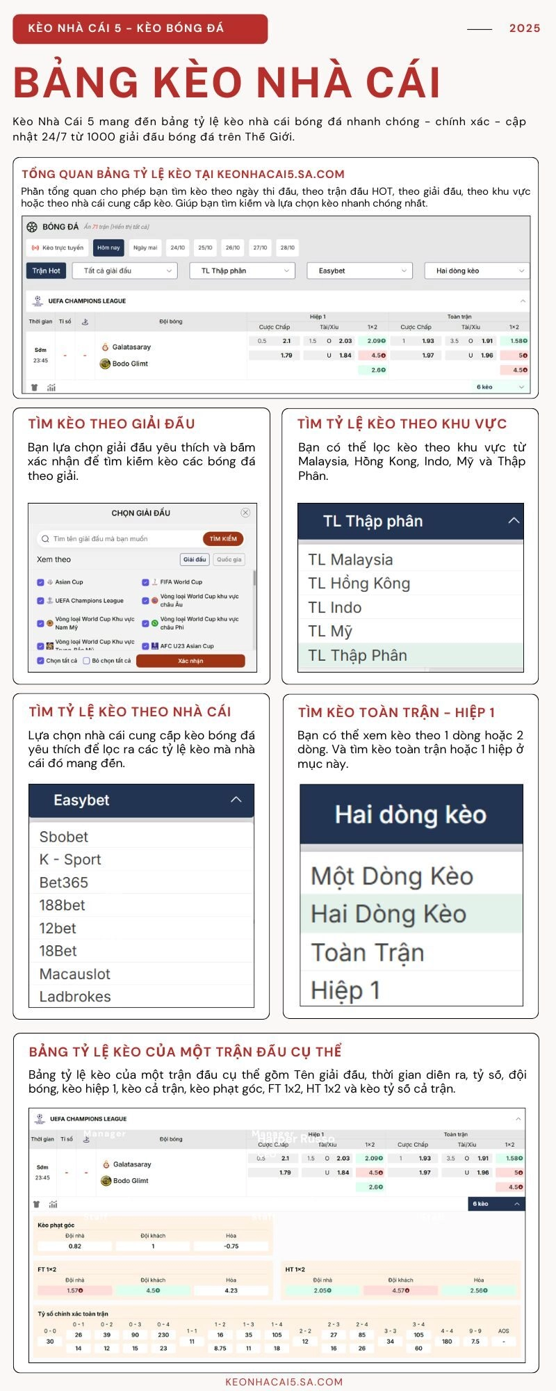 Infographic bảng tỷ lệ kèo bóng đá Kèo Nhà Cái 5
