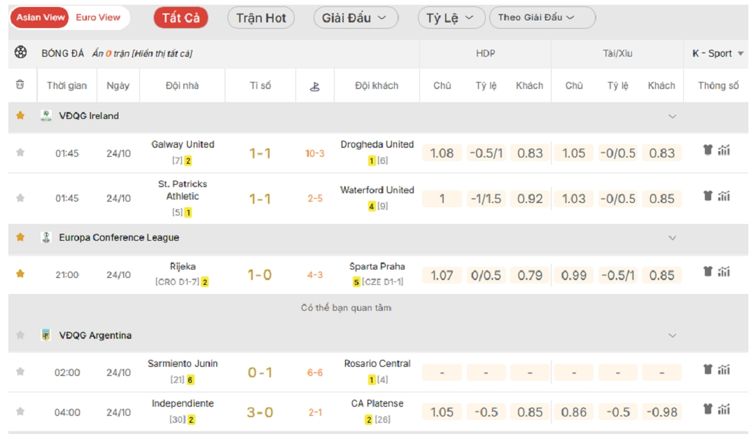 Bảng KQBĐ tại Kèo Nhà Cái 5